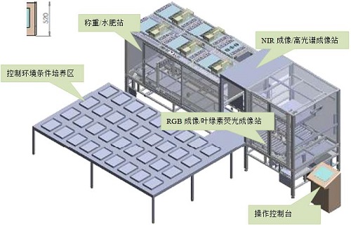 PlantScreen高通量植物表型成像分析系統（自動傳送版）