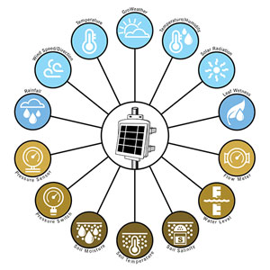 EnviroMonitor 無線網(wǎng)絡(luò)監(jiān)測系統(tǒng)