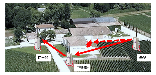 WatchDog PUPS 無線網絡監測系統