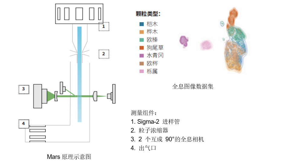 花粉自動(dòng)監(jiān)測(cè)儀 花粉自動(dòng)監(jiān)測(cè)儀